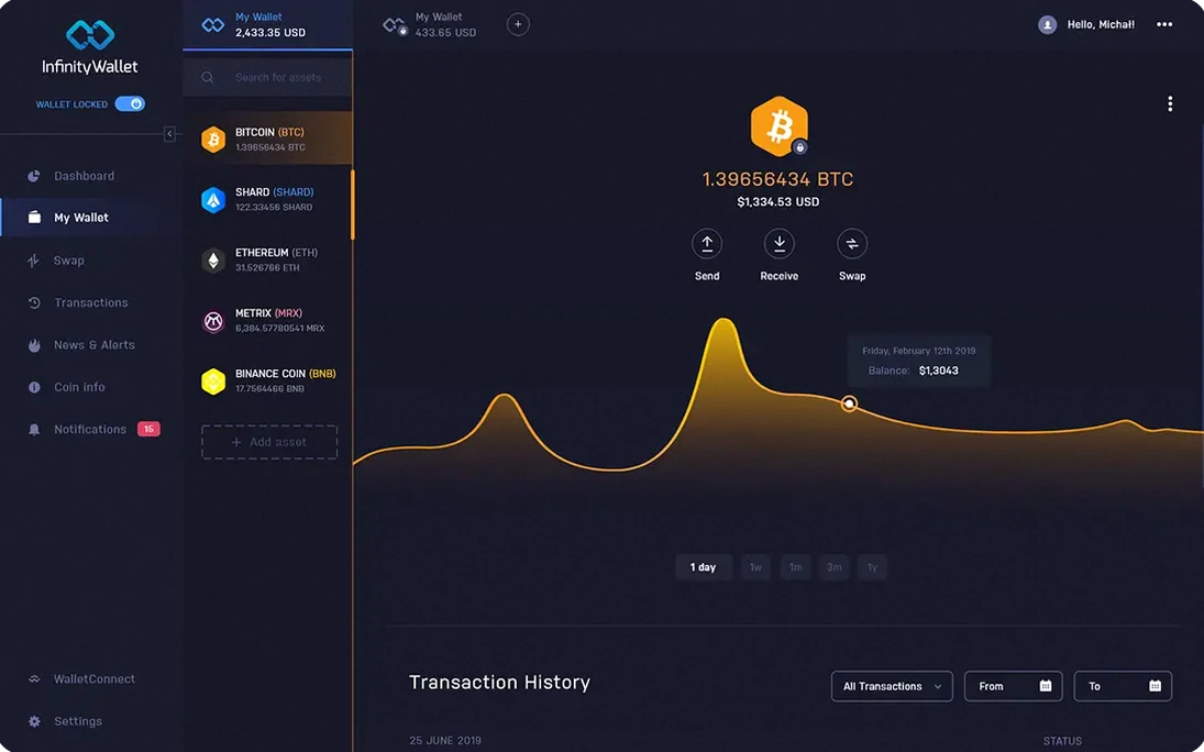 Купить и продать